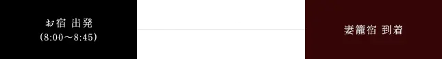 画像:各宿出発(8:00～8:45)→約45分→妻籠宿到着